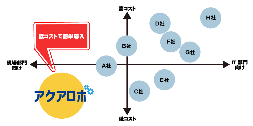 RPA業界図